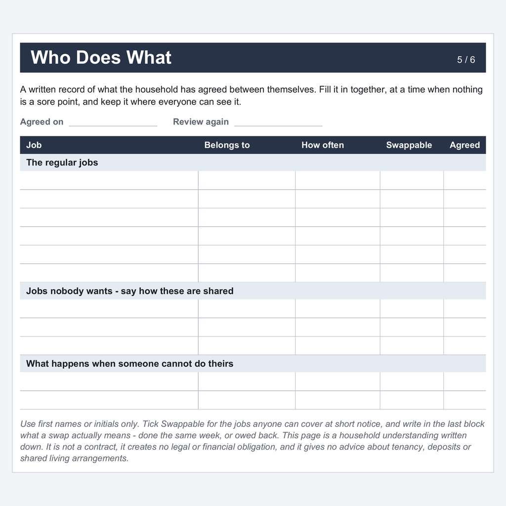 Actual blank page 5 of the Home Cleaning Routine Planner, Who Does What, shown from the US Letter PDF (page footer not shown): columns for job, belongs to, how often, swappable and agreed, in blocks for the regular jobs, jobs nobody wants, and what happens when someone cannot do theirs. The pages are printed and filled in by hand.