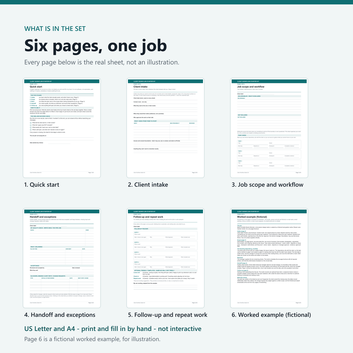 Contents overview headed "Six pages, one job", showing all six real pages of the Client Workflow Starter Kit as labelled thumbnails: 1 Quick start, 2 Client intake, 3 Job scope and workflow, 4 Handoff and exceptions, 5 Follow-up and repeat work, and 6 Worked example, which is fictional.
