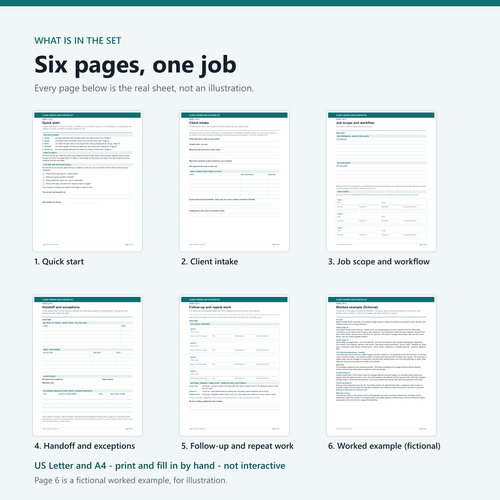 Contents overview headed "Six pages, one job", showing all six real pages of the Client Workflow Starter Kit as labelled thumbnails: 1 Quick start, 2 Client intake, 3 Job scope and workflow, 4 Handoff and exceptions, 5 Follow-up and repeat work, and 6 Worked example, which is fictional.