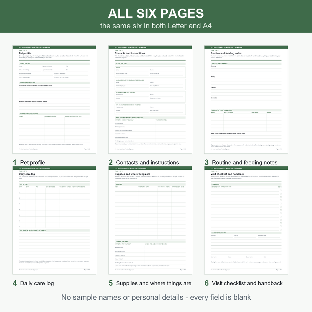 All six actual blank sheets shown as thumbnails in two rows, numbered and named: 1 pet profile, 2 contacts and instructions, 3 routine and feeding notes, 4 daily care log, 5 supplies and where things are, 6 visit checklist and handback. A line states the same six pages are in both Letter and A4, with no sample names or personal details.