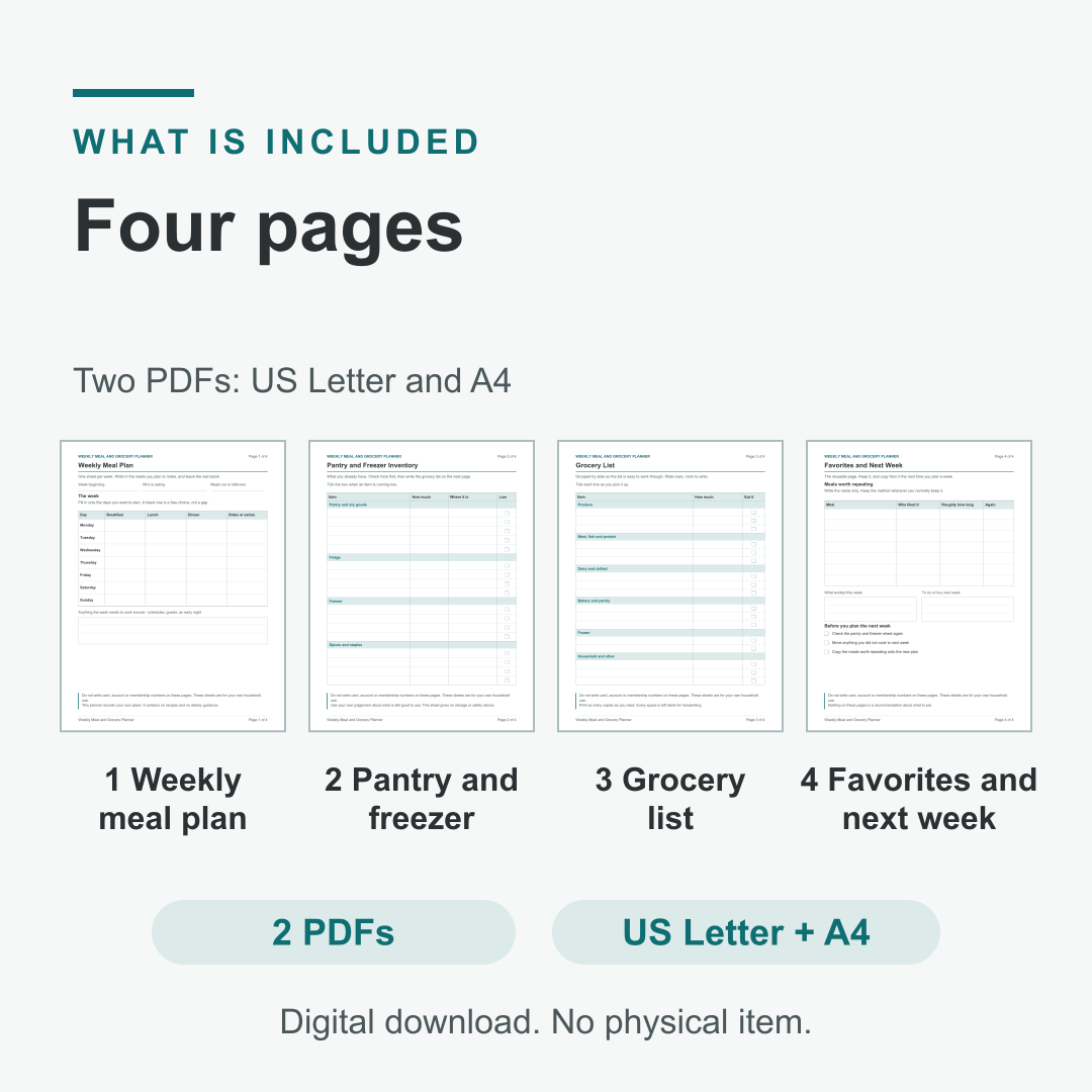 Four page thumbnails side by side: weekly meal plan, pantry and freezer inventory, grocery list, and favorites and next week, with labels reading 2 PDFs and US Letter plus A4.