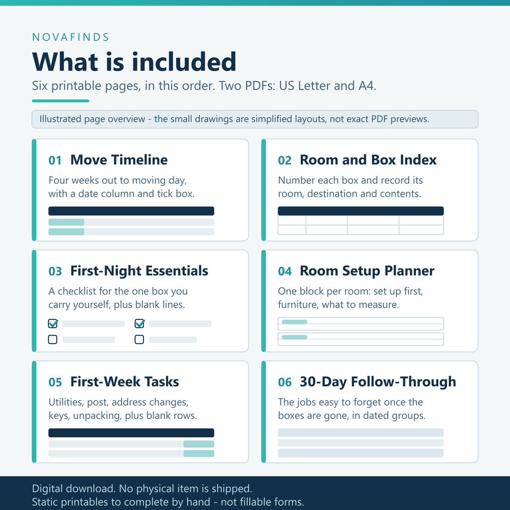 Overview of the six pages: Move Timeline, Room and Box Index, First-Night Essentials, Room Setup Planner, First-Week Tasks and 30-Day Follow-Through. Shown as simplified illustrated layouts, not exact previews of the PDF pages. US Letter and A4, printed and completed by hand, not fillable on screen.