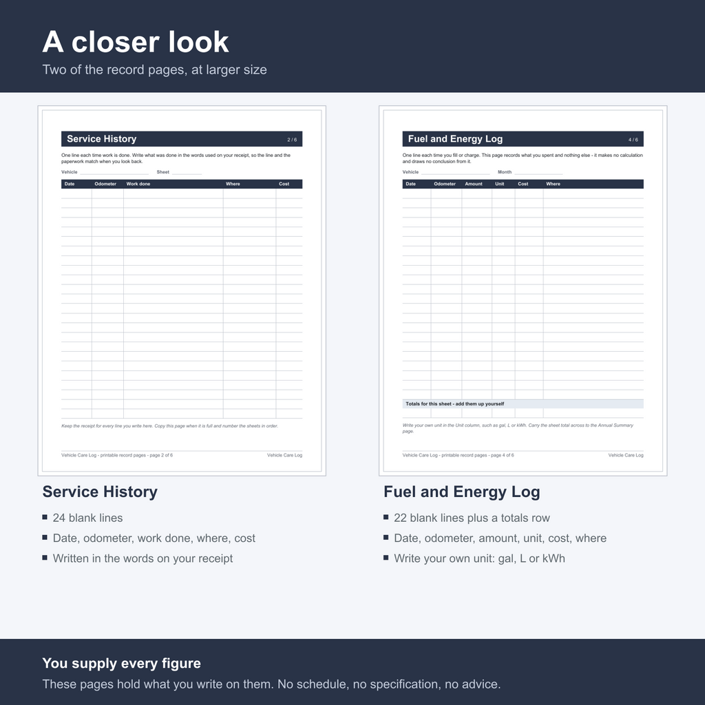 A closer look at two record pages. Service History: 24 blank lines for date, odometer, work done, where and cost, written in the words on your receipt. Fuel and Energy Log: 22 blank lines plus a totals row for date, odometer, amount, unit, cost and where, with your own unit such as gal, L or kWh. You supply every figure - these pages hold what you write on them, with no schedule, no specification and no advice.