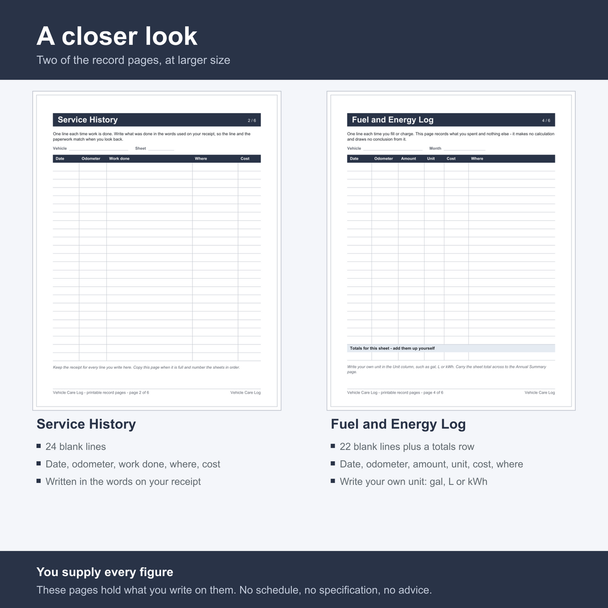 A closer look at two record pages. Service History: 24 blank lines for date, odometer, work done, where and cost, written in the words on your receipt. Fuel and Energy Log: 22 blank lines plus a totals row for date, odometer, amount, unit, cost and where, with your own unit such as gal, L or kWh. You supply every figure - these pages hold what you write on them, with no schedule, no specification and no advice.