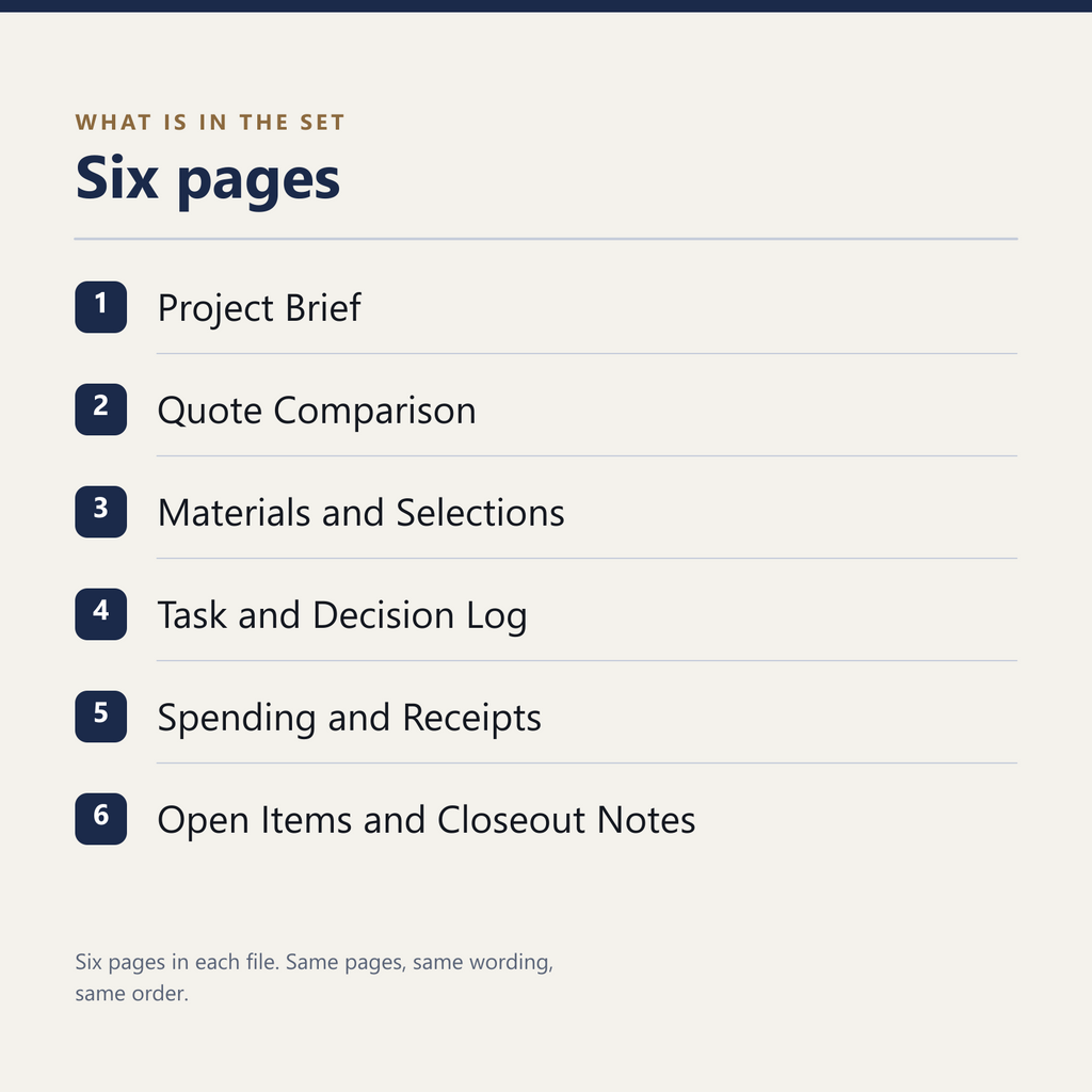 The six pages: Project Brief; Quote Comparison; Materials and Selections; Task and Decision Log; Spending and Receipts; Open Items and Closeout Notes.